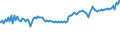 Indicator: Consumer Price Index for All Urban Consumers:: Electricity in Chicago-Naperville-Elgin, IL-IN-WI (CBSA)