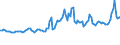 Indicator: Consumer Price Index for All Urban Consumers:: Utility (Piped) Gas Service in Chicago-Naperville-Elgin, IL-IN-WI (CBSA)