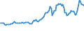 Indicator: Consumer Price Index for All Urban Consumers:: Motor Fuel in Chicago-Naperville-Elgin, IL-IN-WI (CBSA)
