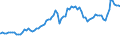 Indicator: Consumer Price Index for All Urban Consumers:: Gasoline, Unleaded Midgrade in Chicago-Naperville-Elgin, IL-IN-WI (CBSA)