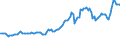Indicator: Consumer Price Index for All Urban Consumers:: Gasoline, Unleaded Premium in Chicago-Naperville-Elgin, IL-IN-WI (CBSA)