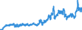 Indicator: Consumer Price Index for All Urban Consumers:: Energy in Chicago-Naperville-Elgin, IL-IN-WI (CBSA)