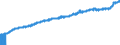 Indicator: Consumer Price Index for All Urban Consumers:: All Items Less Shelter in Chicago-Naperville-Elgin, IL-IN-WI (CBSA)