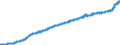 Indicator: Consumer Price Index for All Urban Consumers:: All Items Less Medical Care in Chicago-Naperville-Elgin, IL-IN-WI (CBSA)