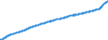 Indicator: Consumer Price Index for All Urban Consumers:: All Items Less Energy in Chicago-Naperville-Elgin, IL-IN-WI (CBSA)