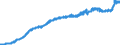 Indicator: Consumer Price Index for All Urban Consumers:: Commodities in Chicago-Naperville-Elgin, IL-IN-WI (CBSA)