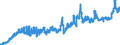 Indicator: Consumer Price Index for All Urban Consumers:: Household Energy in Chicago-Naperville-Elgin, IL-IN-WI (CBSA)
