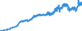 Indicator: Consumer Price Index for All Urban Consumers:: Nondurables Less Food in Chicago-Naperville-Elgin, IL-IN-WI (CBSA)
