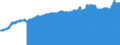 Indicator: Consumer Price Index for All Urban Consumers:: Commodities Less Food and Beverages in Detroit-Warren-Dearborn, MI (CBSA)