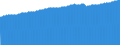 Indicator: Consumer Price Index for All Urban Consumers:: Education and Communication in Detroit-Warren-Dearborn, MI (CBSA)