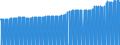 Indicator: Consumer Price Index for All Urban Consumers:: Other Personal Services in Detroit-Warren-Dearborn, MI (CBSA)