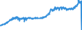 Indicator: Consumer Price Index for All Urban Consumers:: Household Energy in Detroit-Warren-Dearborn, MI (CBSA)