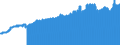 Indicator: Consumer Price Index for All Urban Consumers:: Nondurables Less Food and Beverages in Detroit-Warren-Dearborn, MI (CBSA)