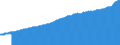 Indicator: Consumer Price Index for All Urban Consumers:: Services Less Rent of Shelter in Detroit-Warren-Dearborn, MI (CBSA)