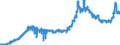 Indicator: Consumer Price Index for All Urban Consumers:: Utility (Piped) Gas Service in Detroit-Warren-Dearborn, MI (CBSA)