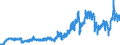 Indicator: Consumer Price Index for All Urban Consumers:: Gasoline (All Types) in Detroit-Warren-Dearborn, MI (CBSA)
