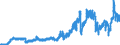 Indicator: Consumer Price Index for All Urban Consumers:: Gasoline, Unleaded Regular in Detroit-Warren-Dearborn, MI (CBSA)