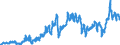Indicator: Consumer Price Index for All Urban Consumers:: Gasoline, Unleaded Midgrade in Detroit-Warren-Dearborn, MI (CBSA)