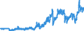 Indicator: Consumer Price Index for All Urban Consumers:: Gasoline, Unleaded Premium in Detroit-Warren-Dearborn, MI (CBSA)