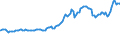Indicator: Consumer Price Index for All Urban Consumers:: Energy in Detroit-Warren-Dearborn, MI (CBSA)