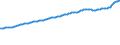 Indicator: Consumer Price Index for All Urban Consumers:: All Items Less Shelter in Detroit-Warren-Dearborn, MI (CBSA)