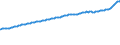 Indicator: Consumer Price Index for All Urban Consumers:: All Items Less Medical Care in Detroit-Warren-Dearborn, MI (CBSA)