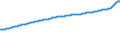 Indicator: Consumer Price Index for All Urban Consumers:: All Items Less Energy in Detroit-Warren-Dearborn, MI (CBSA)