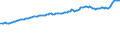 Indicator: Consumer Price Index for All Urban Consumers:: Commodities in Detroit-Warren-Dearborn, MI (CBSA)