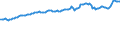 Indicator: Consumer Price Index for All Urban Consumers:: Commodities Less Food and Beverages in Detroit-Warren-Dearborn, MI (CBSA)