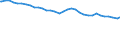 Indicator: Consumer Price Index for All Urban Consumers:: Education and Communication Commodities in Detroit-Warren-Dearborn, MI (CBSA)