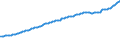 Indicator: Consumer Price Index for All Urban Consumers:: Other Goods and Services in Detroit-Warren-Dearborn, MI (CBSA)