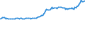 Indicator: Consumer Price Index for All Urban Consumers:: Household Energy in Detroit-Warren-Dearborn, MI (CBSA)