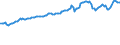 Indicator: Consumer Price Index for All Urban Consumers:: Nondurables Less Food and Beverages in Detroit-Warren-Dearborn, MI (CBSA)