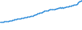 Indicator: Consumer Price Index for All Urban Consumers:: Services Less Rent of Shelter in Detroit-Warren-Dearborn, MI (CBSA)
