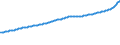 Indicator: Consumer Price Index for All Urban Consumers:: Services Less Medical Care Services in Detroit-Warren-Dearborn, MI (CBSA)