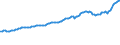 Indicator: Consumer Price Index for All Urban Consumers:: Private Transportation in Detroit-Warren-Dearborn, MI (CBSA)