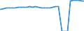 Indicator: Consumer Price Index for All Urban Consumers:: Transportation Commodities Less Motor Fuel in Detroit-Warren-Dearborn, MI (CBSA)