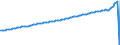 Indicator: Consumer Price Index for All Urban Consumers:: Food Away from Home in Detroit-Warren-Dearborn, MI (CBSA)
