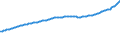 Indicator: Consumer Price Index for All Urban Consumers:: Owners' Equivalent Rent of Residences in Detroit-Warren-Dearborn, MI (CBSA)