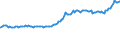 Indicator: Consumer Price Index for All Urban Consumers:: Energy Services in Detroit-Warren-Dearborn, MI (CBSA)