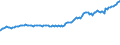 Indicator: Consumer Price Index for All Urban Consumers:: Electricity in Detroit-Warren-Dearborn, MI (CBSA)