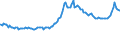 Indicator: Consumer Price Index for All Urban Consumers:: Utility (Piped) Gas Service in Detroit-Warren-Dearborn, MI (CBSA)