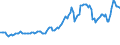 Indicator: Consumer Price Index for All Urban Consumers:: Motor Fuel in Detroit-Warren-Dearborn, MI (CBSA)
