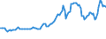Indicator: Consumer Price Index for All Urban Consumers:: Gasoline, Unleaded Regular in Detroit-Warren-Dearborn, MI (CBSA)