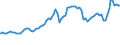Indicator: Consumer Price Index for All Urban Consumers:: Gasoline, Unleaded Midgrade in Detroit-Warren-Dearborn, MI (CBSA)