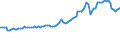 Indicator: Consumer Price Index for All Urban Consumers:: Energy in Kansas City, MO-KS (CMSA) (DISCONTINUED)
