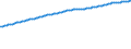 Indicator: Consumer Price Index for All Urban Consumers:: All Items Less Food and Energy in Kansas City, MO-KS (CMSA) (DISCONTINUED)