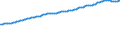 Indicator: Consumer Price Index for All Urban Consumers:: All Items Less Shelter in Kansas City, MO-KS (CMSA) (DISCONTINUED)