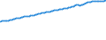 Indicator: Consumer Price Index for All Urban Consumers:: All Items Less Medical Care in Kansas City, MO-KS (CMSA) (DISCONTINUED)