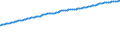 Indicator: Consumer Price Index for All Urban Consumers:: All Items Less Energy in Kansas City, MO-KS (CMSA) (DISCONTINUED)
